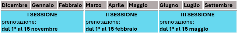 tabella_sessioni_tpv.png